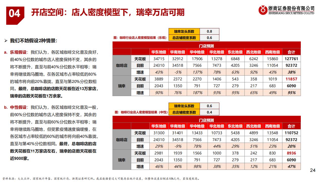 餐饮系列研究之茶饮+咖啡专题：瑞幸咖啡专题：披坚执“瑞”的公司，“幸”运广阔的赛道