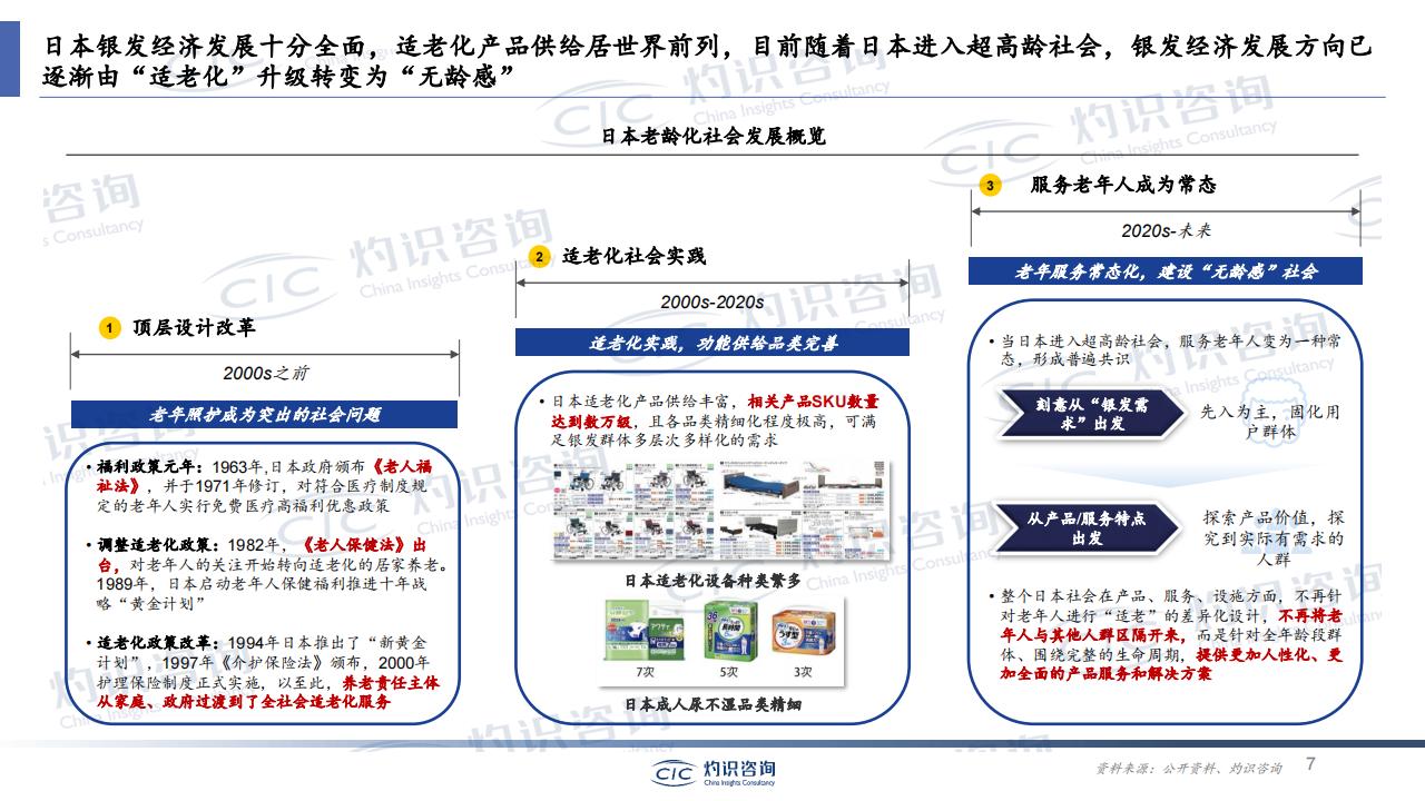 2023银发经济蓝皮书-CIC灼识咨询