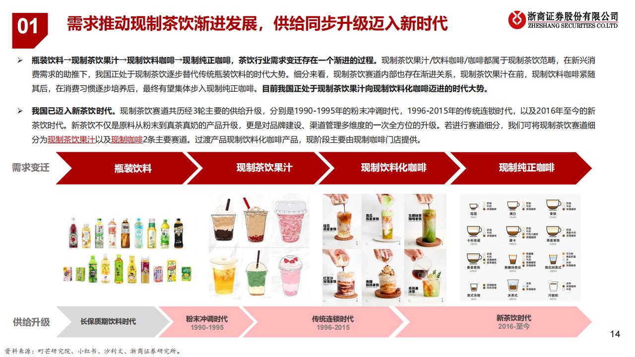 餐饮系列研究之茶饮+咖啡专题：瑞幸咖啡专题：披坚执“瑞”的公司，“幸”运广阔的赛道