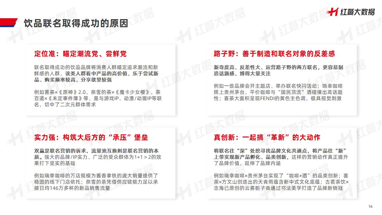 饮品品牌联名营销观察报告2023-红餐品牌研究院