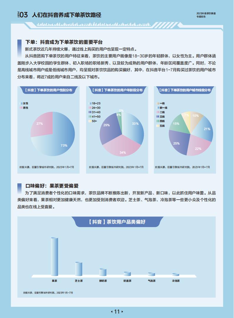 2023抖音新茶饮赛道专题报告-巨量引擎x英特尔